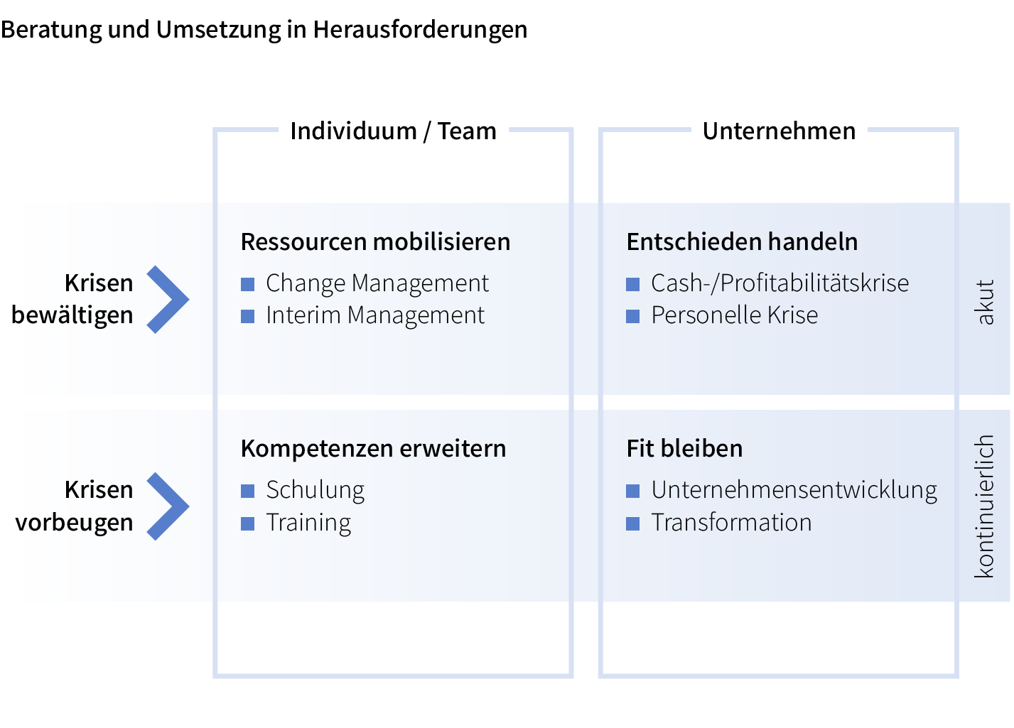 Grafik-Leistung.png